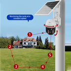 Smart Wireless Solar Surveillance Camera