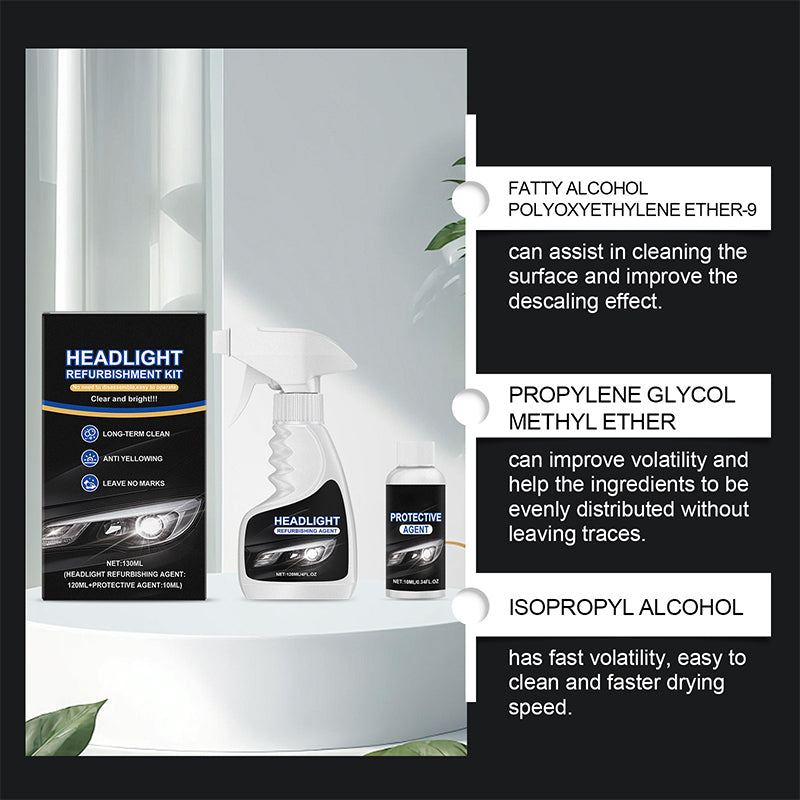 Car Headlight Restoration Kit